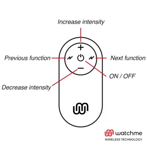WATCHME - UNIVERZÁLIS VEZÉRLÉSŰ TÁVIRÁNYÍTÓ FEKETE