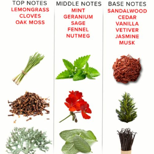 A SZERELEM SZEME - EOL FEROMON PARFUM 10 ML - ROMANTIKUS