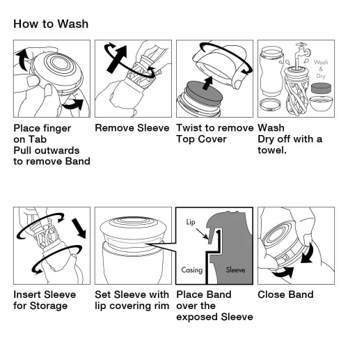 Corrente Regolare VC di Air-Tech